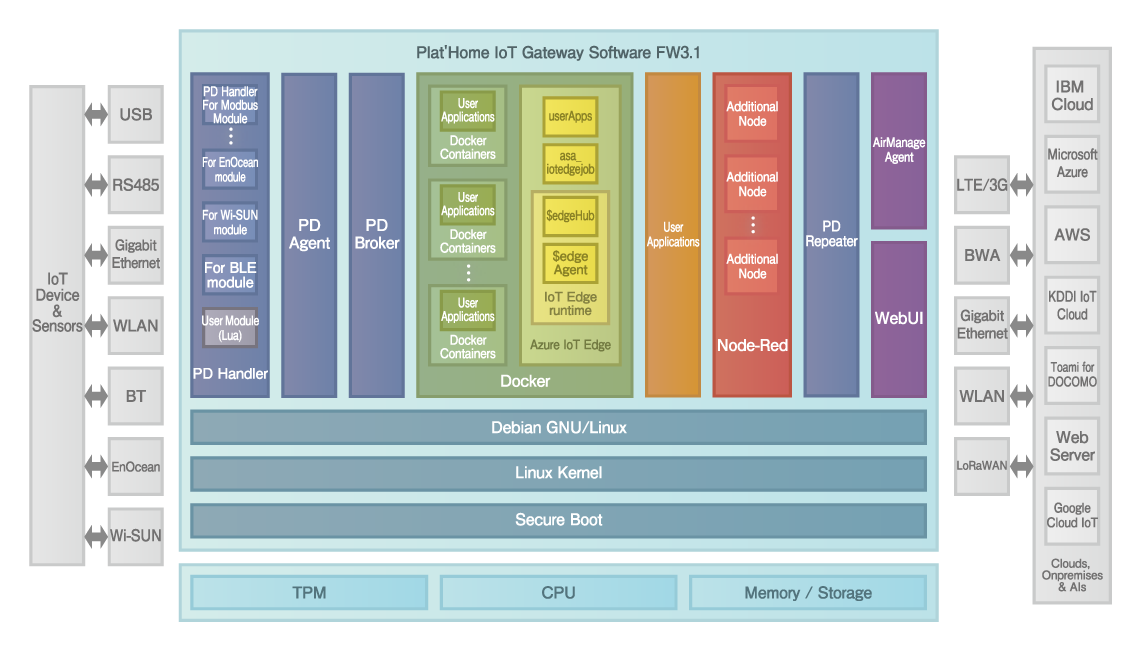 Global Launch Of Openblocks® Iot Vx2 Plathomes Intelligent Edge Iot